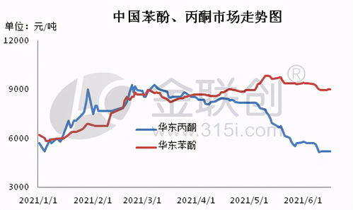 從化學試劑到人生隱喻 丙酮、苯酚與乙酸乙酯的分離與交融