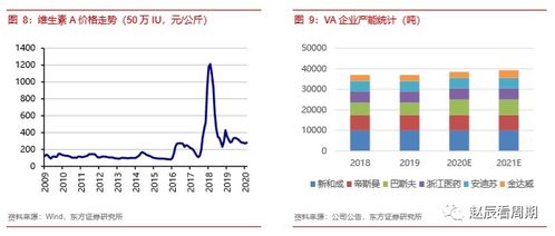 新和成 以乙酸乙酯為切入口，透視化工龍頭企業的核心價值